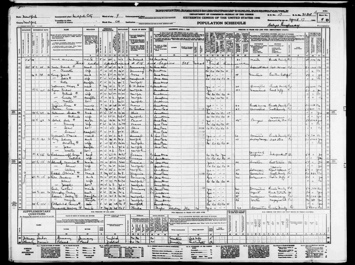 US census