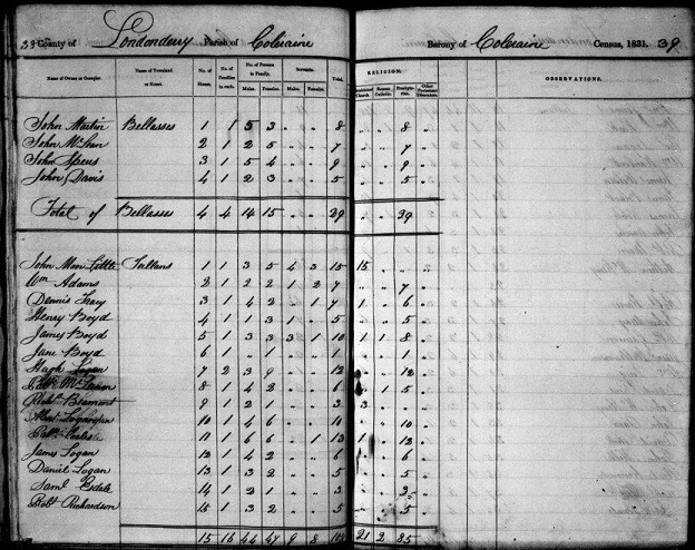 Census Records