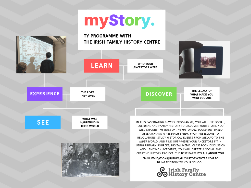 TY programme with irish family history centre
