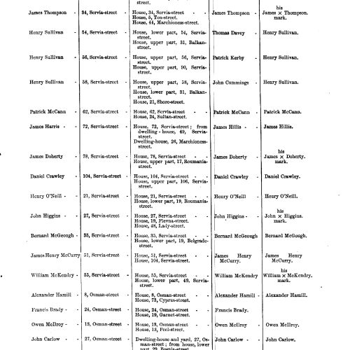 Return of Requisition Forms showing the Name and Address of Persons of the Belfast Union, 1888